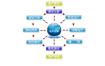 數字貨幣錢包系統的安全機制與網絡信息安全軟件開發策略